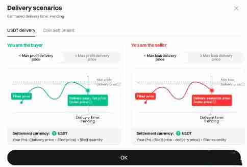 什么是Bitget盘前交易？如何使用Bitget盘前交易？